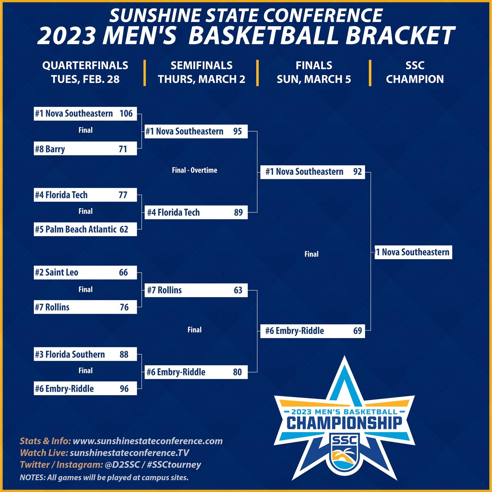 2023-ssc-men-s-basketball-championship-sunshine-state-conference
