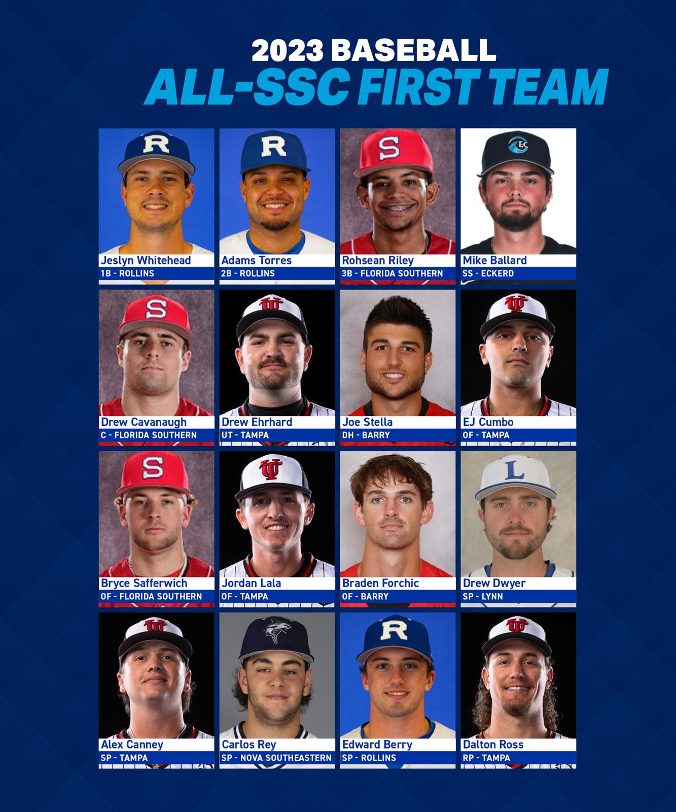 Seventeen SSC Baseball Players Selected in the 2019 Major League Baseball  Draft - Sunshine State Conference